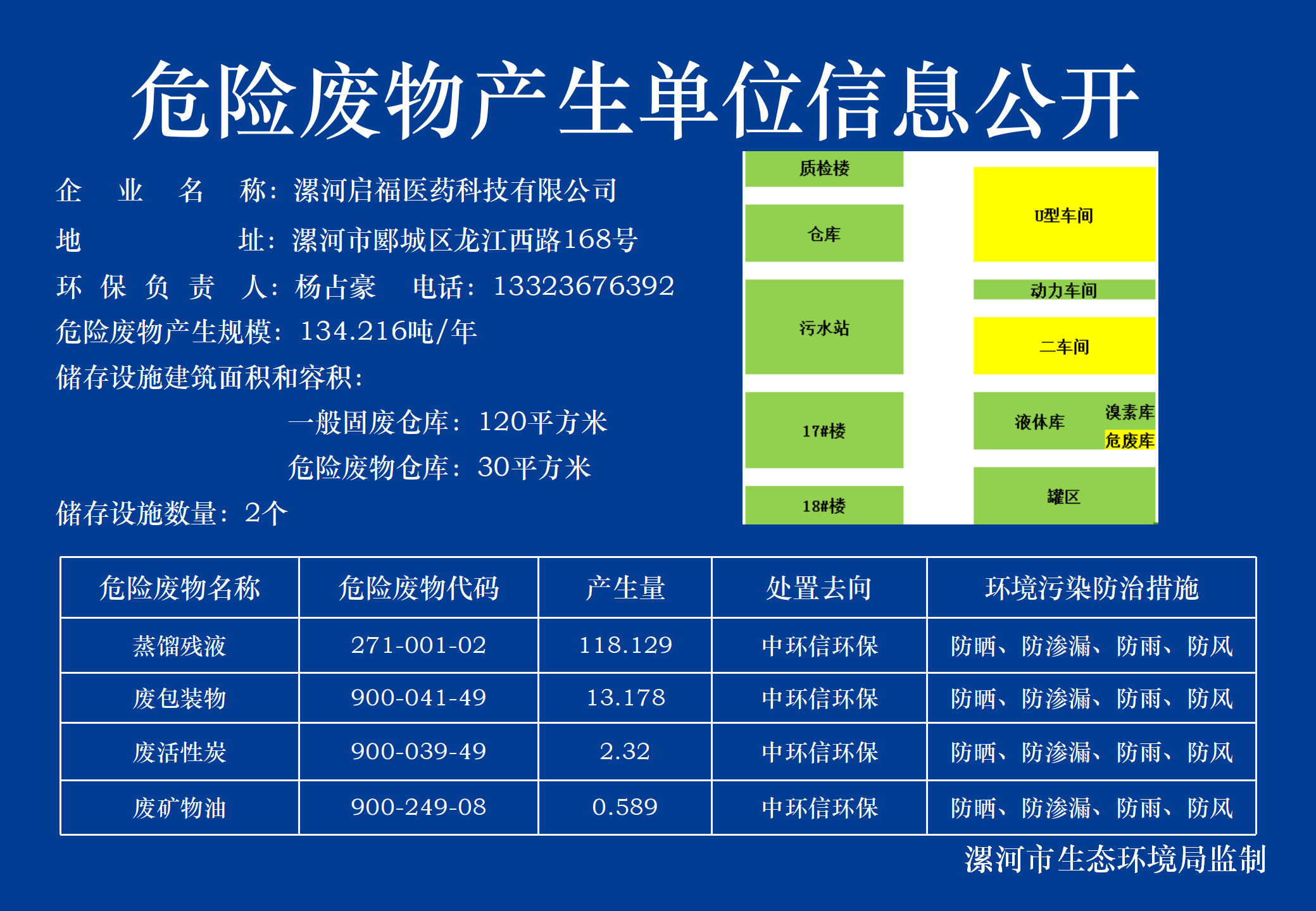 啟福-危險(xiǎn)廢物產(chǎn)生單位信息公開(kāi)（新版）2024_01.png
